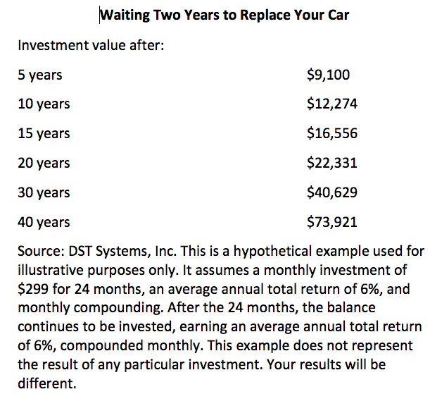 Replacing Your Car